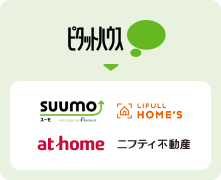 イラスト｜SUUMO、LIFULL HOME'S、atHome、ニフティ不動産など大手不動産ポータルサイトと提携している図